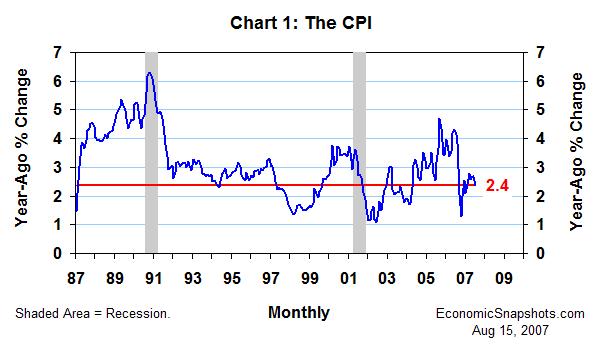 Chart 1. The CPI. Year-ago percent change. January 1987 through July 2007.