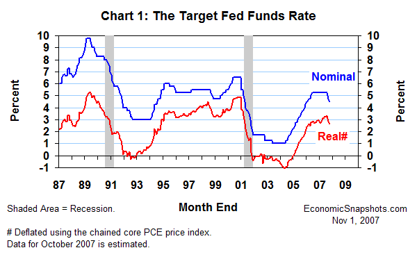 Chart 1. The nominal and real target Fed funds rate. January 1987 to date.